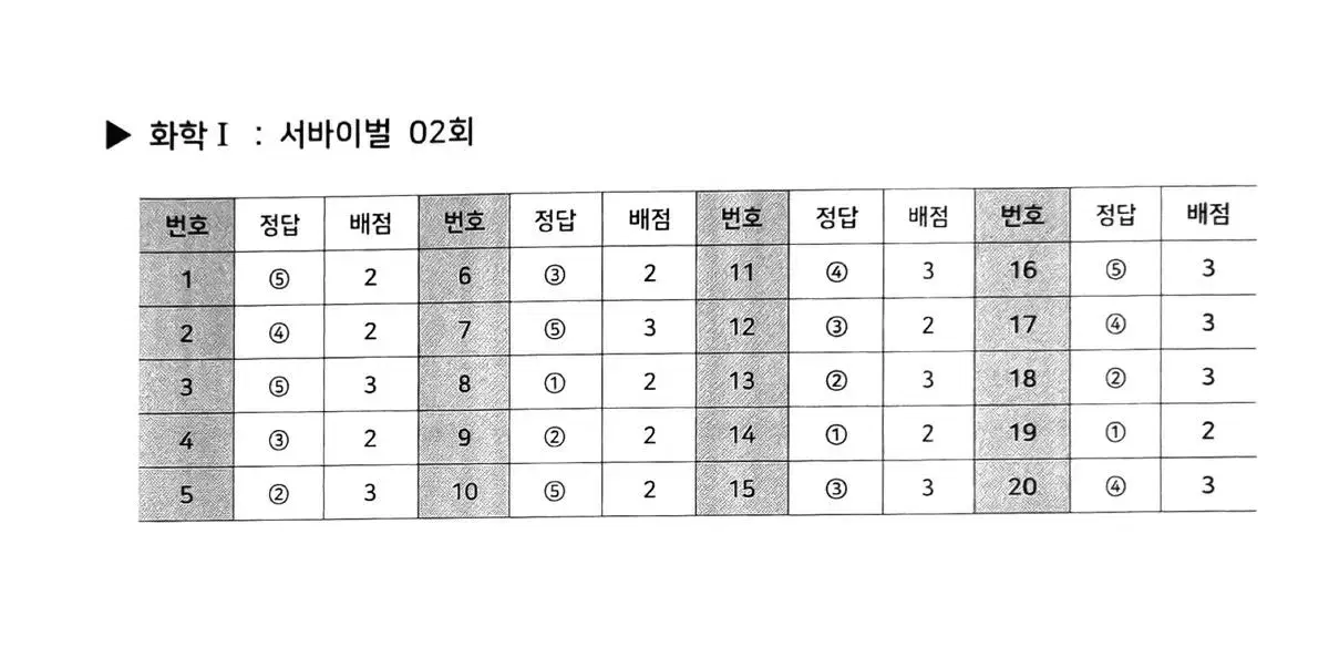 화학 시대인재 복영 신지호 윤희 김강민 강준호